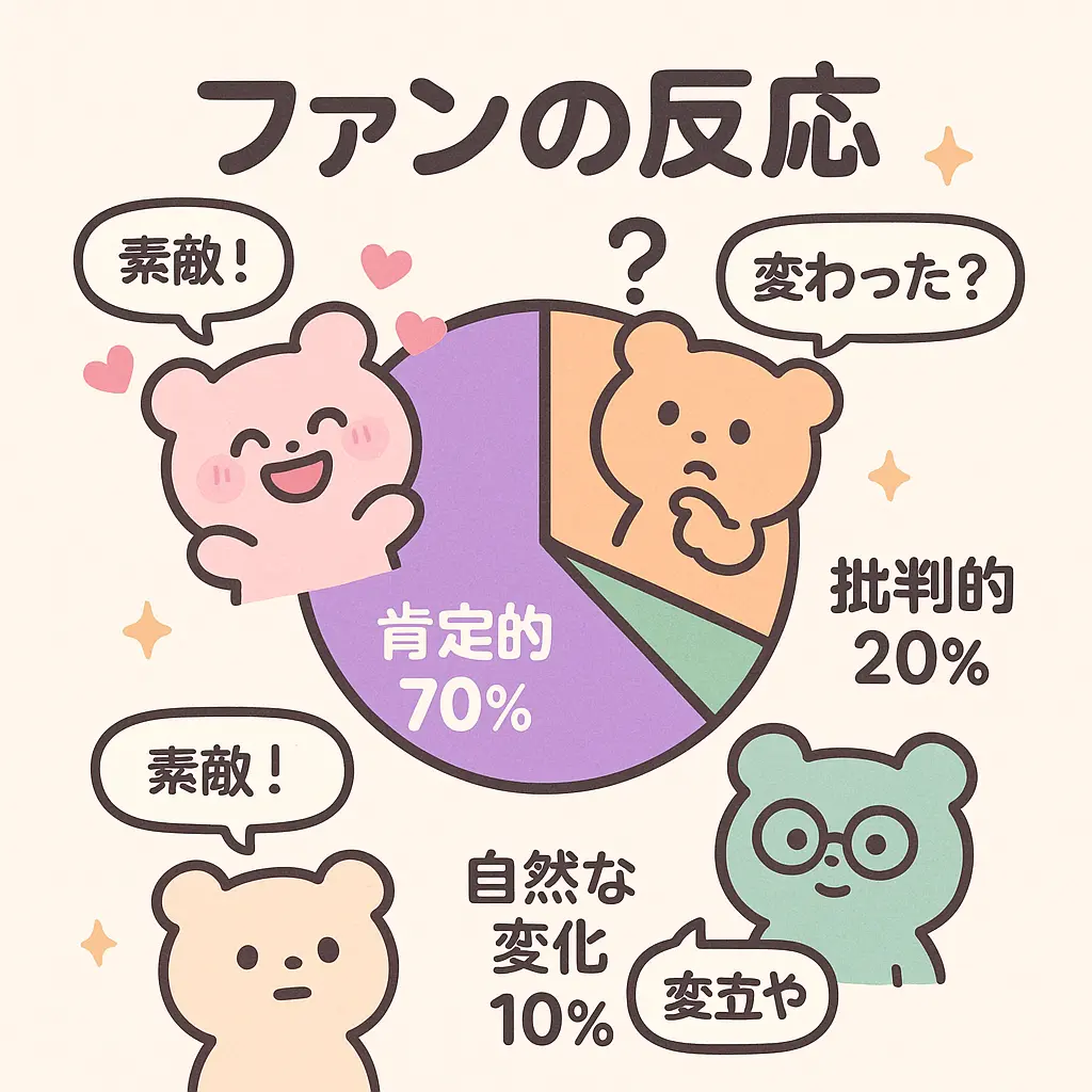 ファンからの反応と評価の分析 - 小嶋陽菜 体型