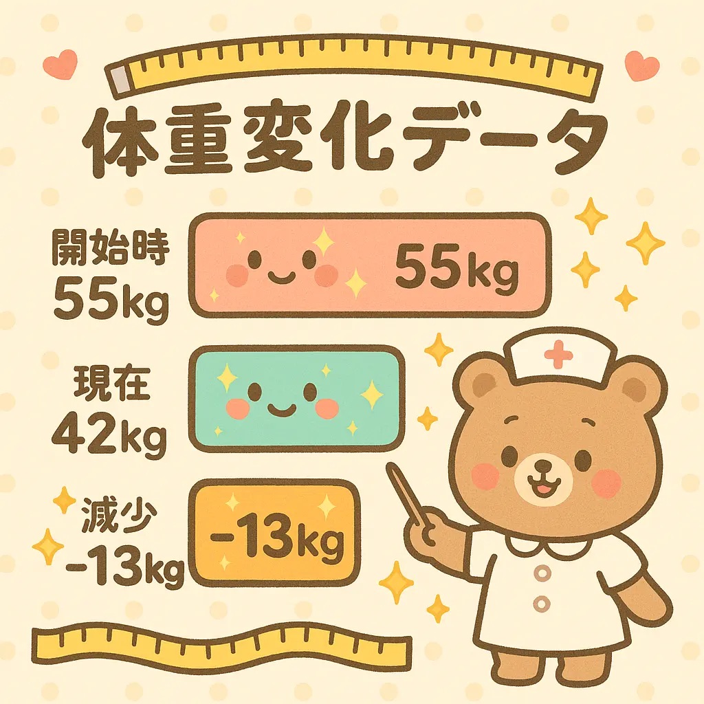 13キロ減量という衝撃的な事実 - 向井地美音 痩せすぎ