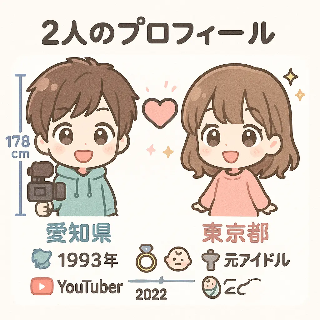 てつや・峯岸みなみ夫妻のプロフィール - てつや 峯岸みなみ 目撃