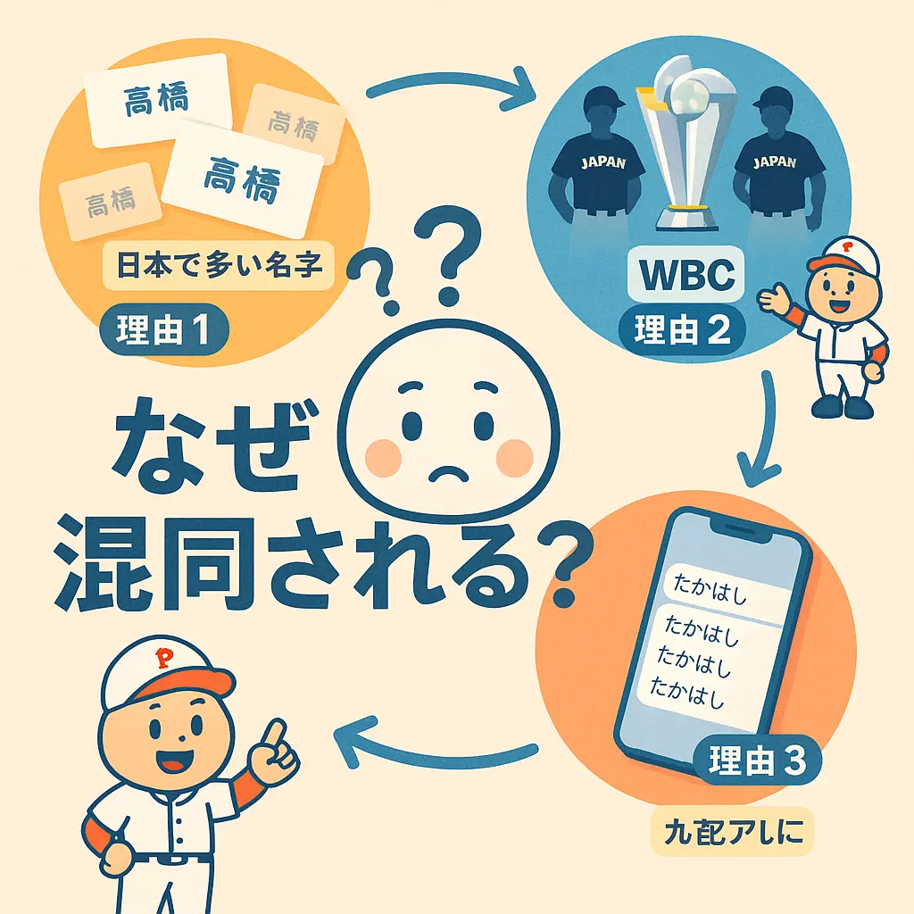 なぜ高橋宏斗と混同されやすいのか - 高橋宏斗 板野友美